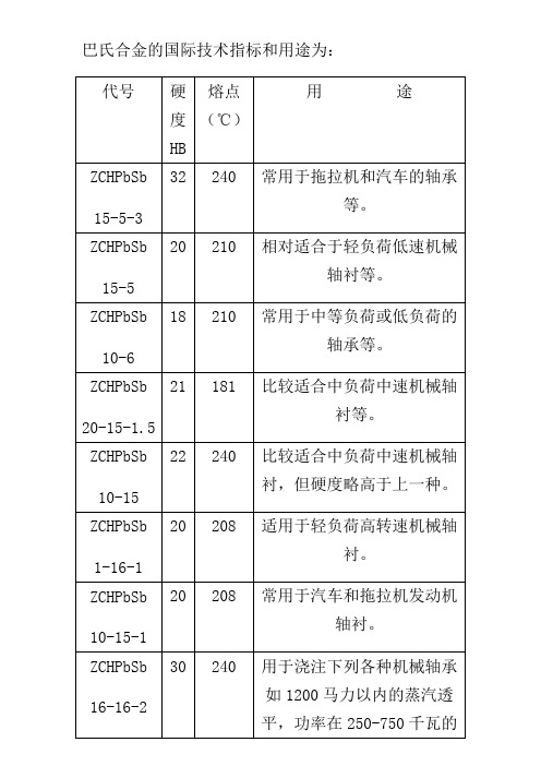 白合金资料大全