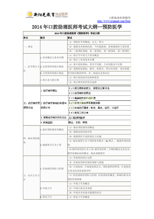 2014年口腔助理医师考试大纲—预防医学