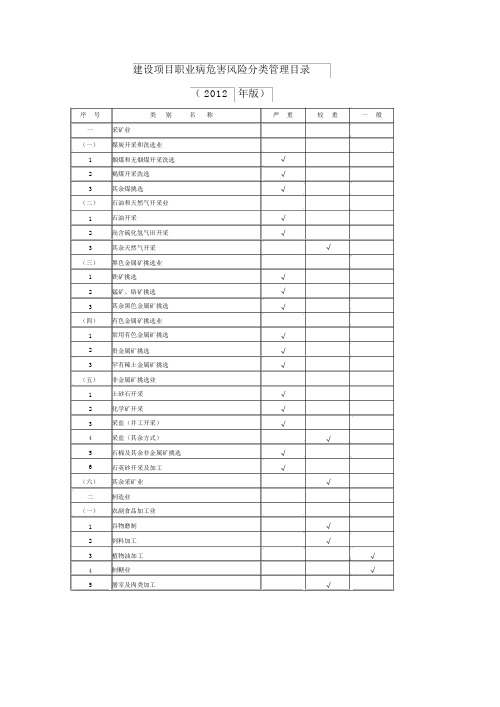 职业病危害分类管理目录