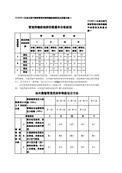 管道焊缝射线探伤数量和合格年级别