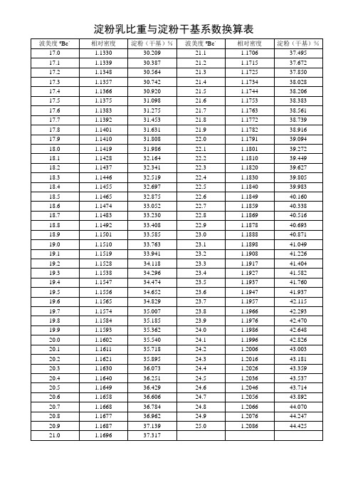 淀粉乳比重与淀粉干基系数换算表