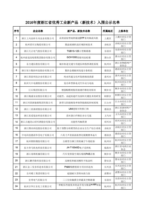 2016年度浙江省优秀工业新产品(新技术)入围公示名单