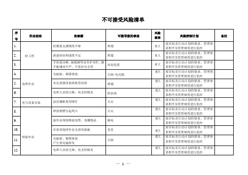 重大危险源不可接受风险清单