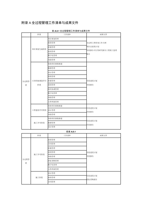 全过程管理专项咨询工作清单与成果文件全过程工程咨询专用表格