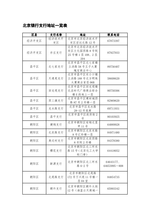 北京银行支行地址一览表