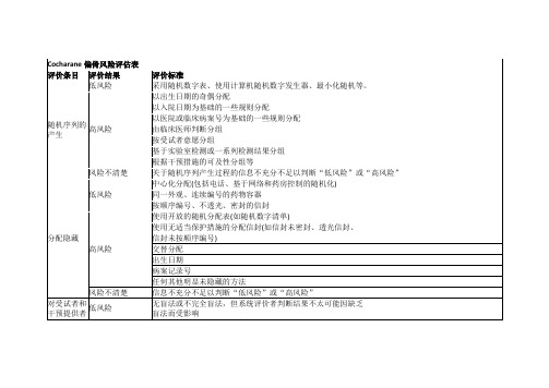 Cocharane偏倚风险评估表