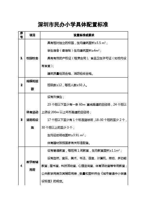 深圳市民办小学具体配置标准