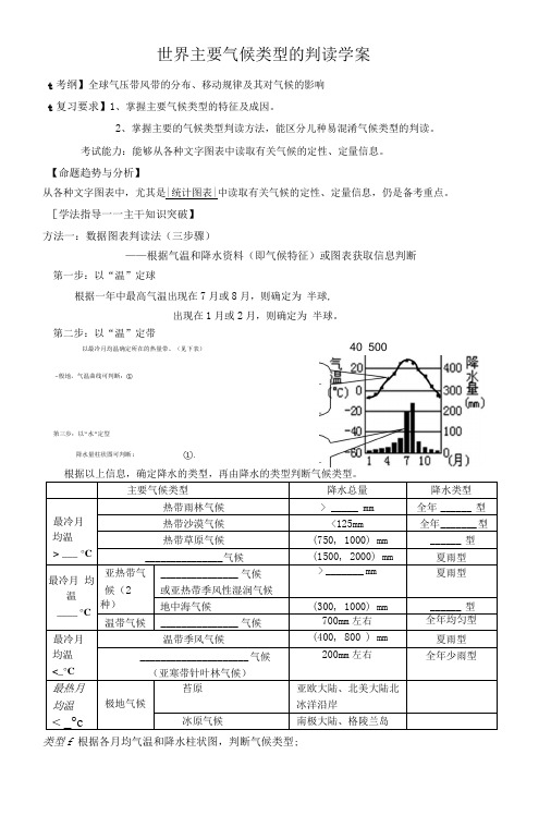 气候类型的判读(学案).doc