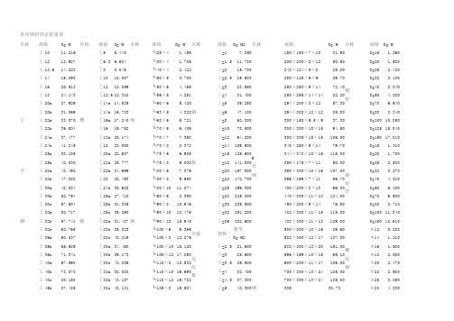 常用钢材理论重量表