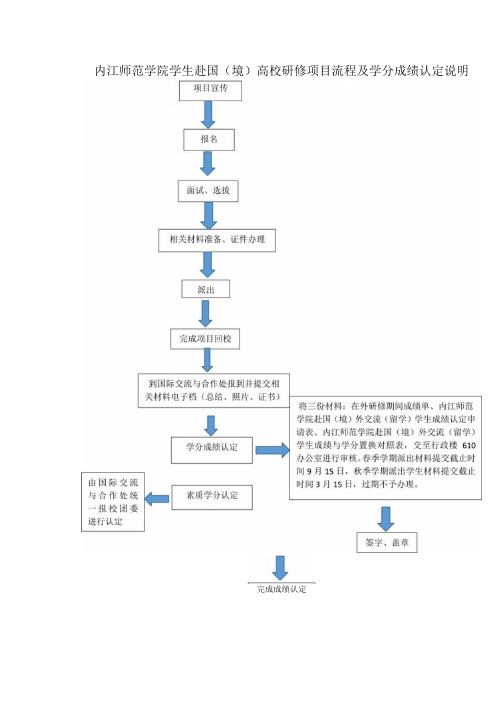 内江师范学院学生赴国(境)高校研修项目流程及学分认定说明