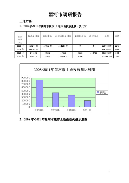 黑河市调研报告