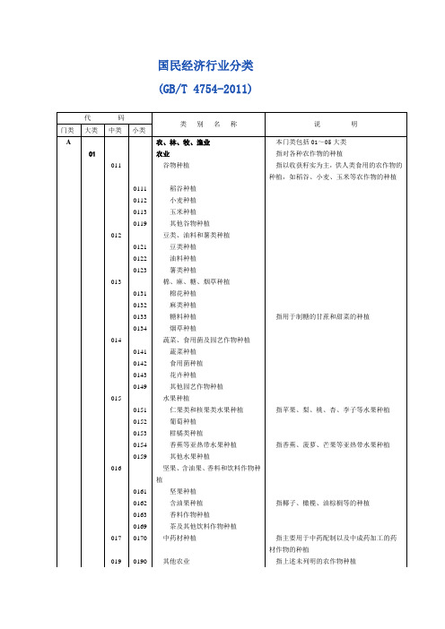 国民经济行业分类(GB_T_4754)