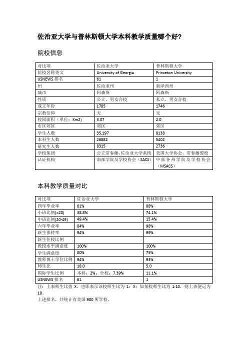 佐治亚大学与普林斯顿大学本科教学质量对比