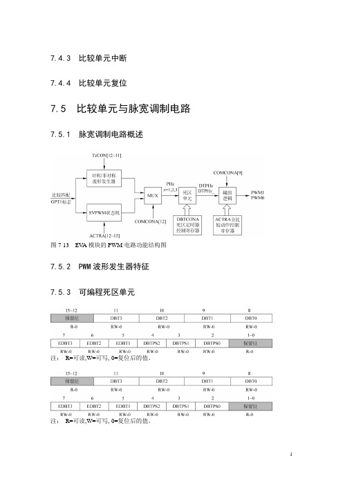 18574DSP控制器原理及应用课件素材(下)