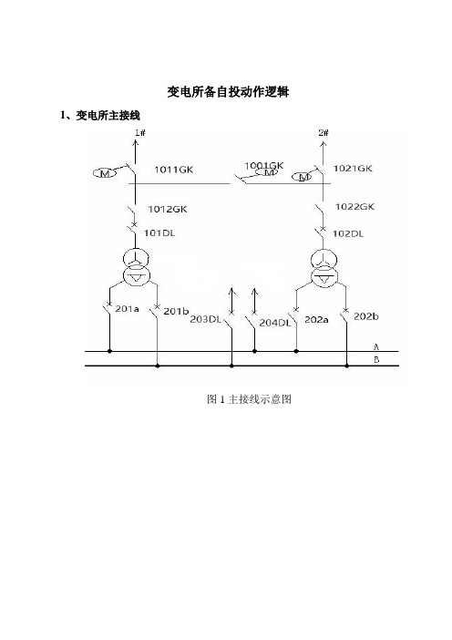 牵引变电所备自投动作逻辑统计