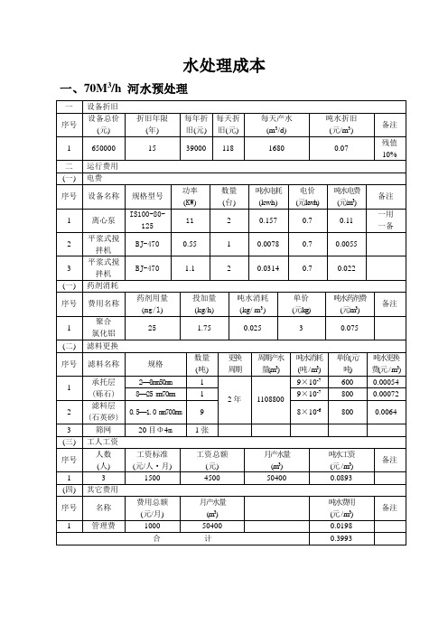 水处理成本