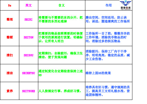 5s含义及作用(A4彩)