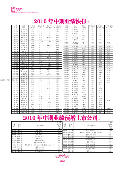 2010年中期业绩快报(2)