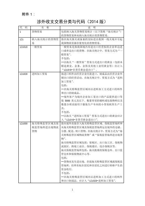 涉外收支交易分类与代码(2014版)【国际收支交易编码表】汇总