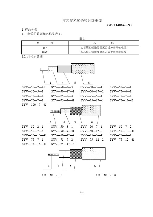 电线电缆手册-同轴射频电缆