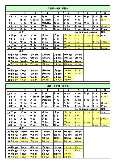 日语五十音图