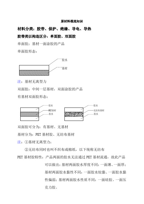 双面胶基础知识