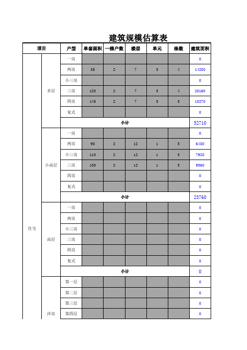 建筑规模估算表.xls