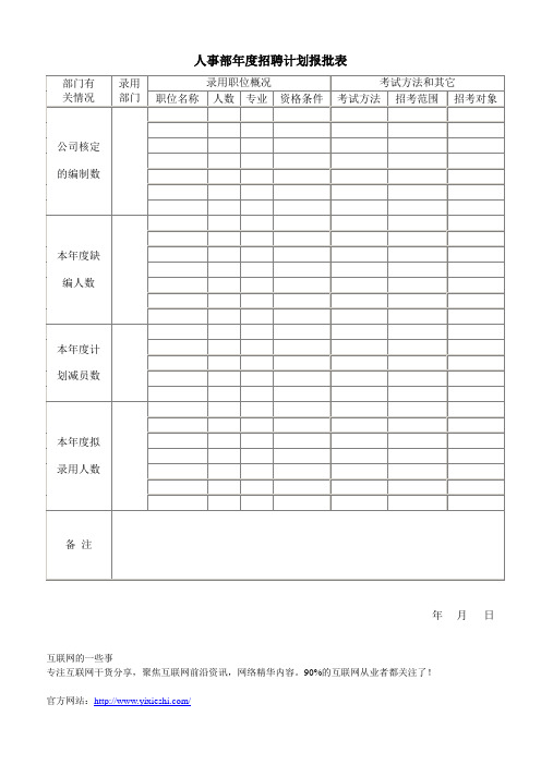 最新公司人事部年度招聘计划报批表