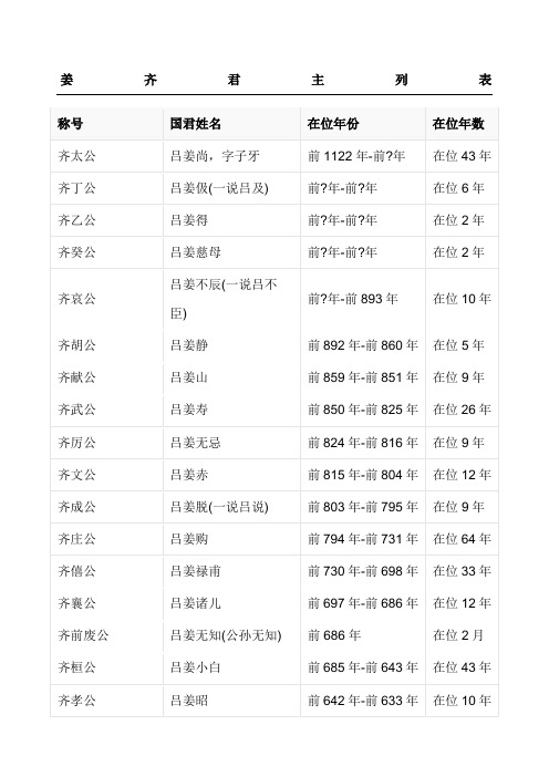 齐国君主列表格模板