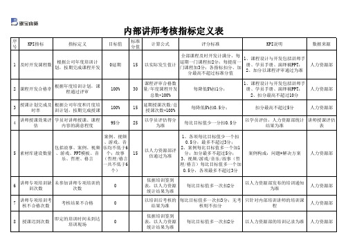 公司内部讲师指标定义与考核表