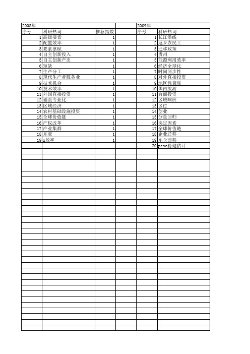 【国家社会科学基金】_投资禀赋_基金支持热词逐年推荐_【万方软件创新助手】_20140808