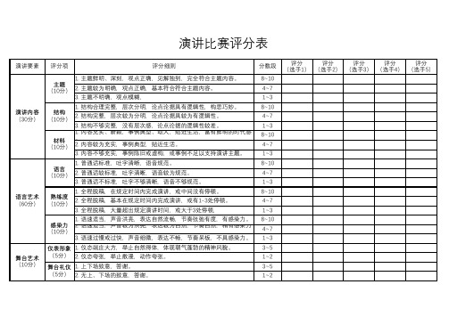 演讲比赛评分表