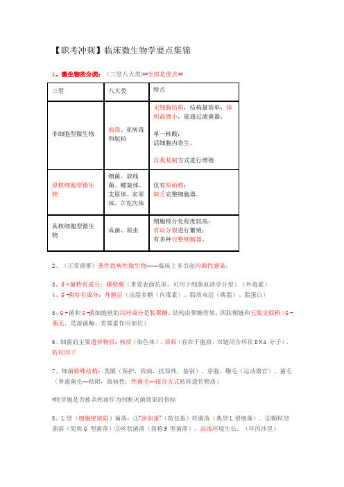 【职考冲刺】临床微生物学要点集锦