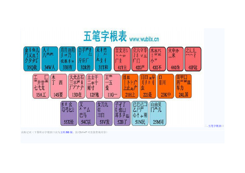 五笔字根表