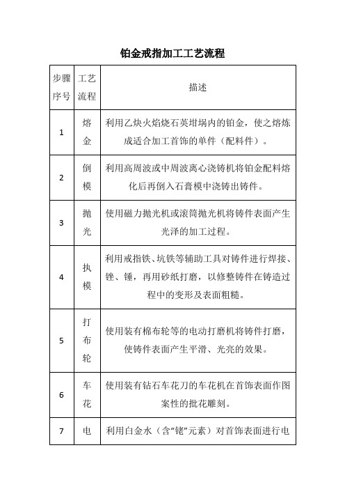 铂金戒指加工工艺流程