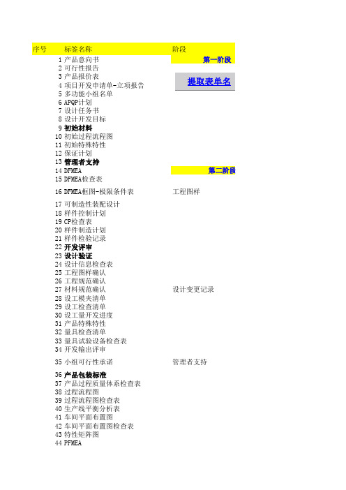 APQP全套表单及说明