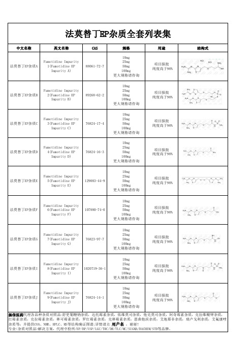 法莫替丁EP杂质全套汇总