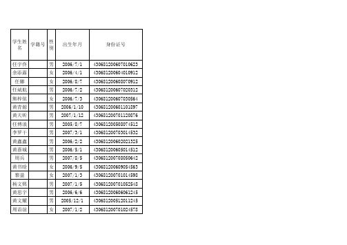 2011年保险名单