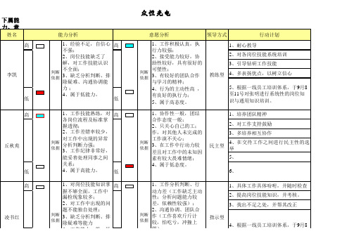 作业10-下属能力意愿诊断分析表