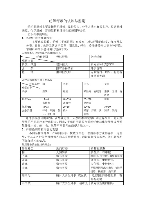 纺织纤维的认识与鉴别--实验讲义