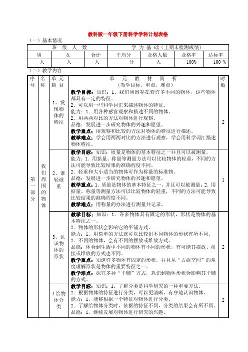 教科版一年级下册科学学科计划表格