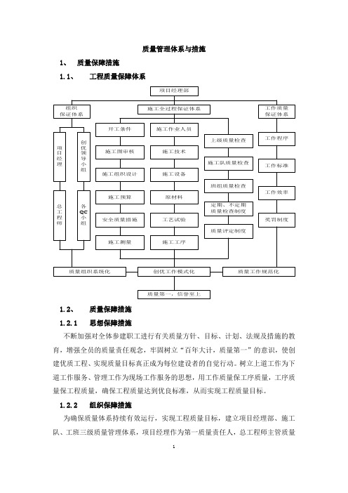 质量管理体系与保障措施