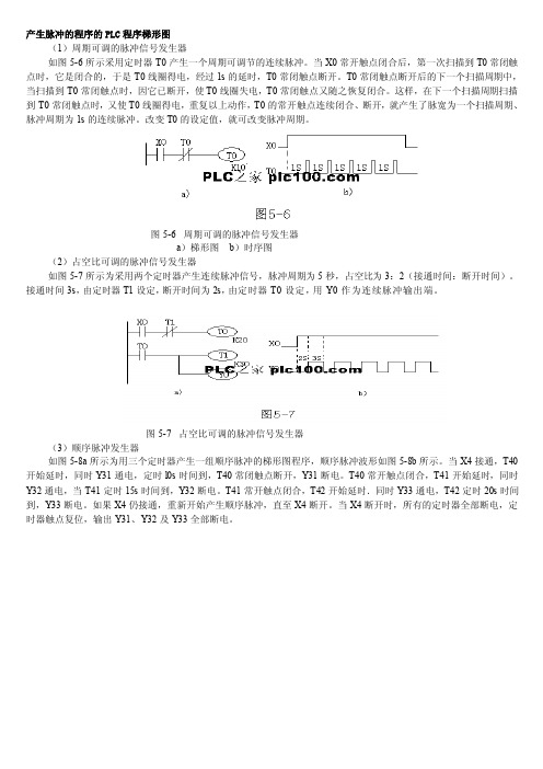 [设计]产生脉冲的程序的PLC程序梯形图