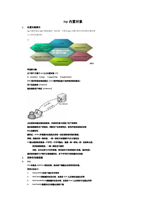 Jsp内置对象