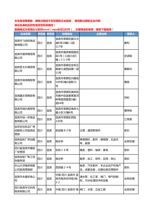 2020新版四川省宜宾通用五金配件工商企业公司名录名单黄页联系方式大全74家