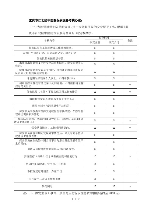 市江北区中医院保安服务考核办法