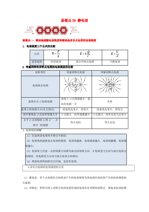 新高考专用备战2024年高考物理易错题精选易错点09静电场4大陷阱学生版