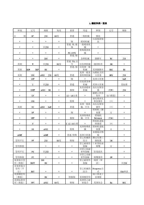 螺纹种类一览表