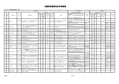 有害物质体系 风险和机遇评估分析考核表