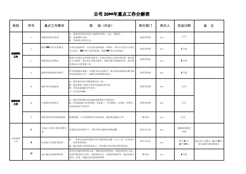 公司年度重点工作分解表(干货,全面)